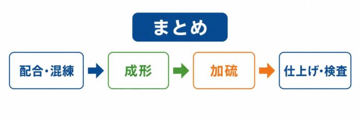 まとめ