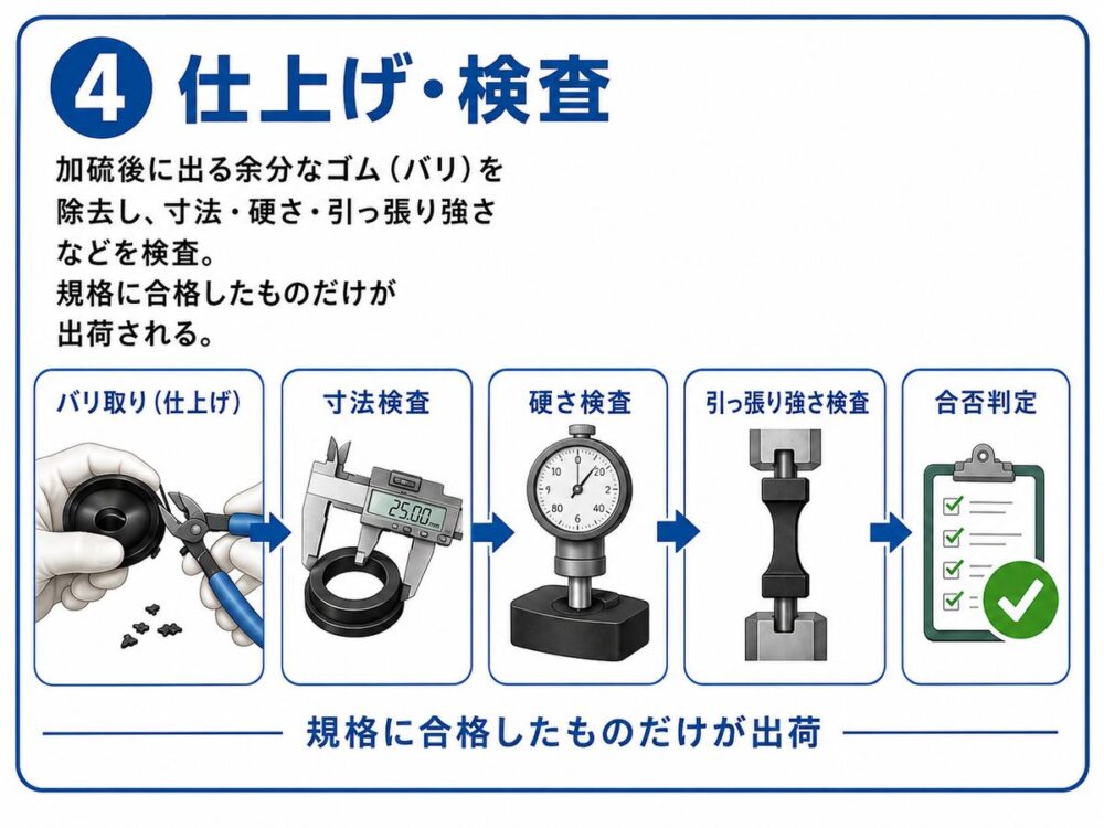④ 仕上げ・検査
