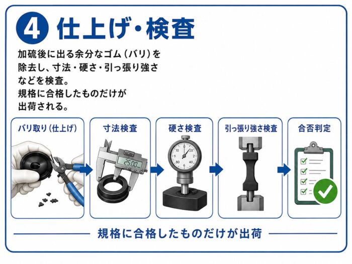 ④ 仕上げ・検査