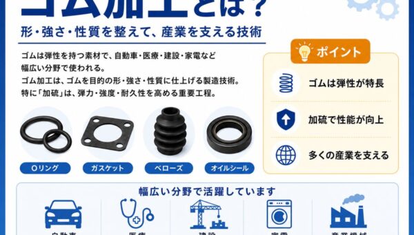 ゴム加工とは