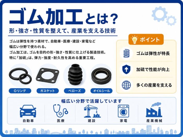 ゴム加工とは